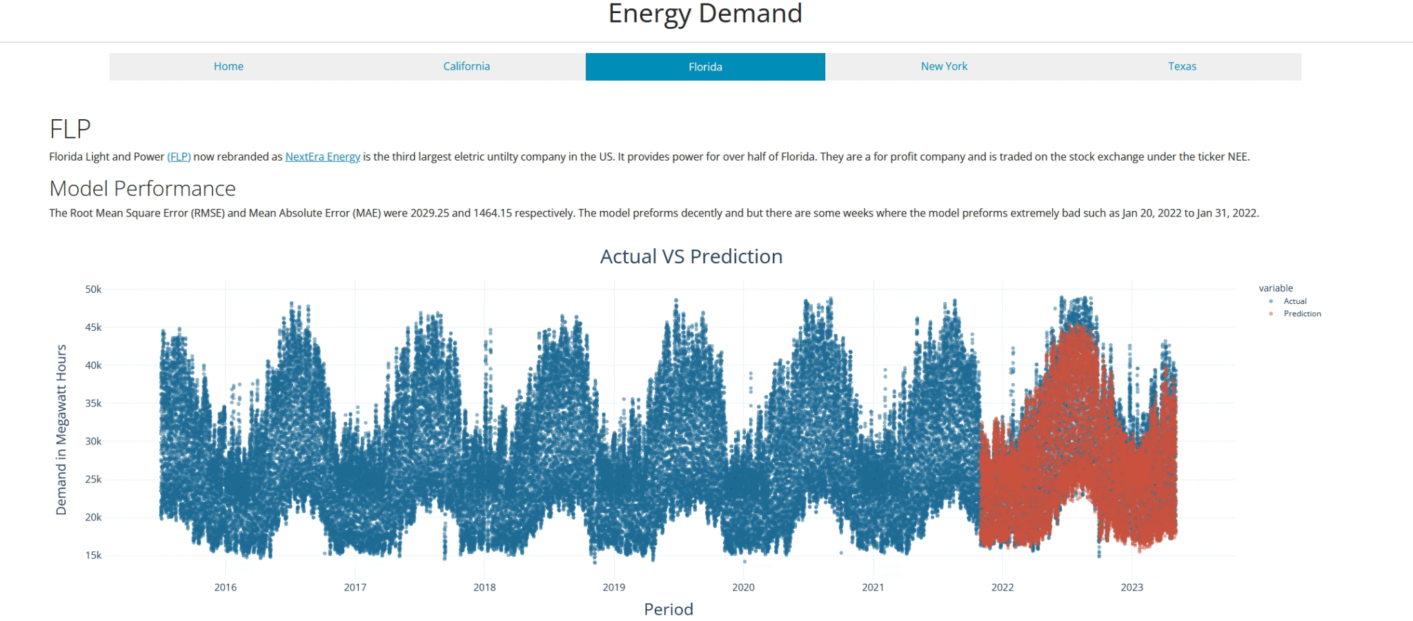 Energy Demand Dashboard
